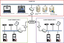 IP Video Camera Security Systems for Restaurants